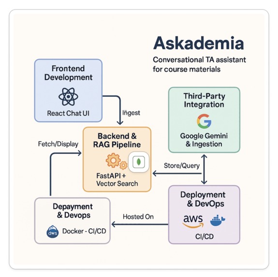 Askademia – screenshot 3