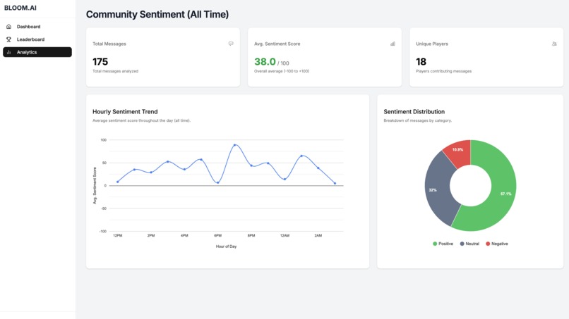 Bloom.AI – screenshot 7