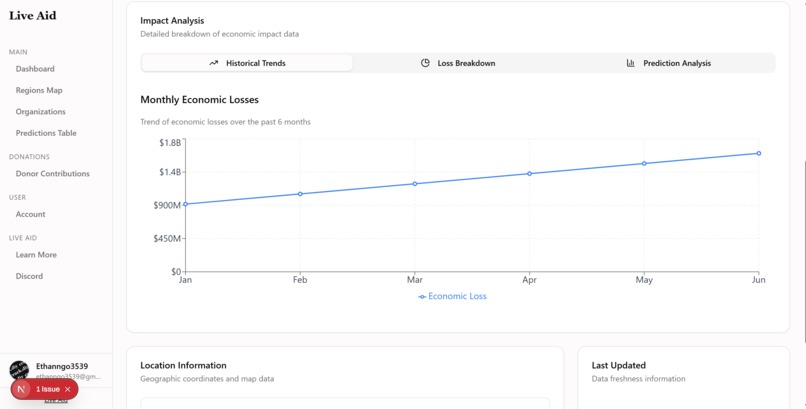 Live Aid – screenshot 9