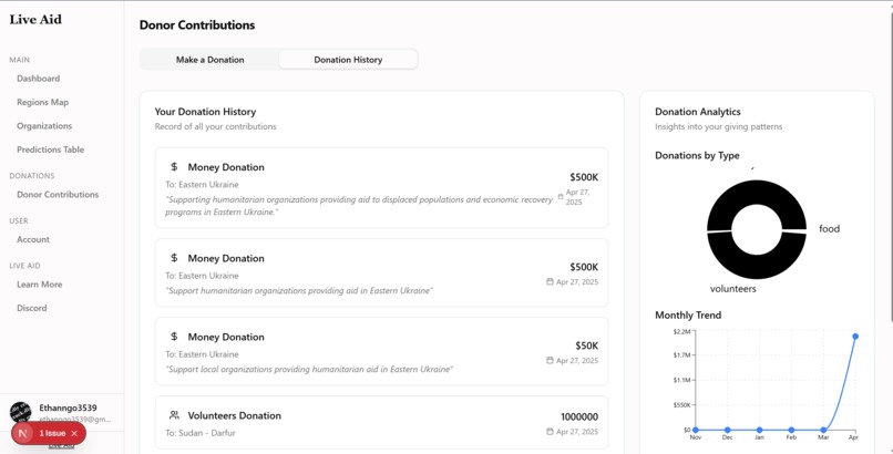 Live Aid – screenshot 6