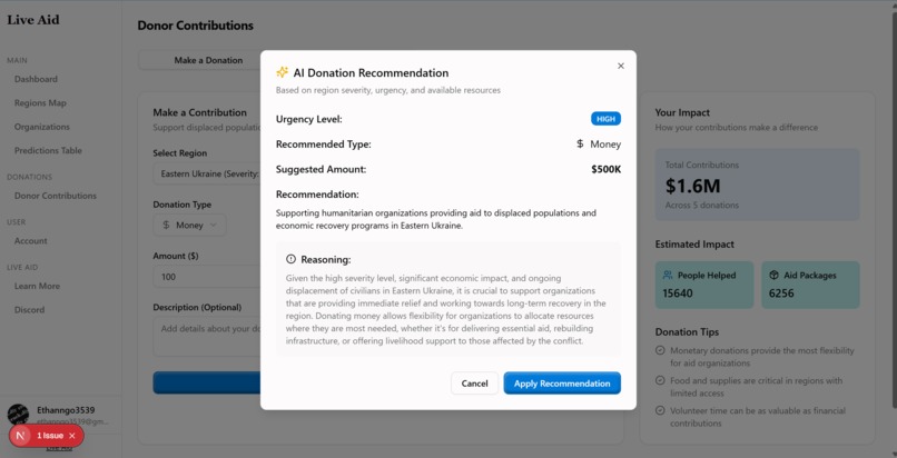 Live Aid – screenshot 7