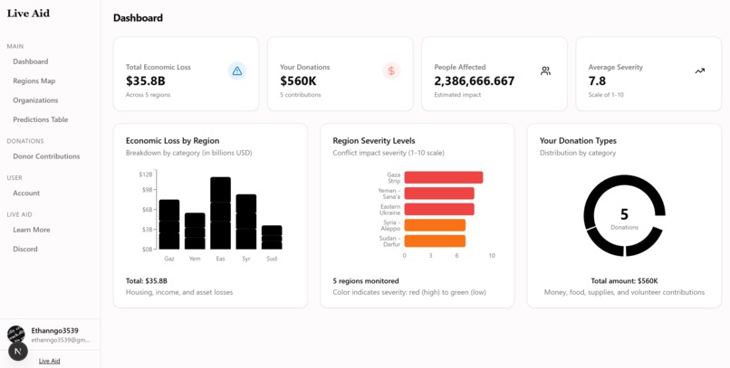 Live Aid – screenshot 3