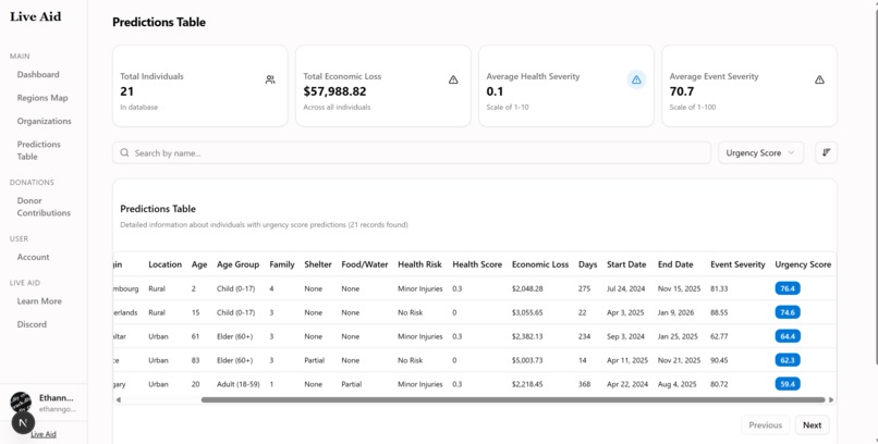 Live Aid – screenshot 8