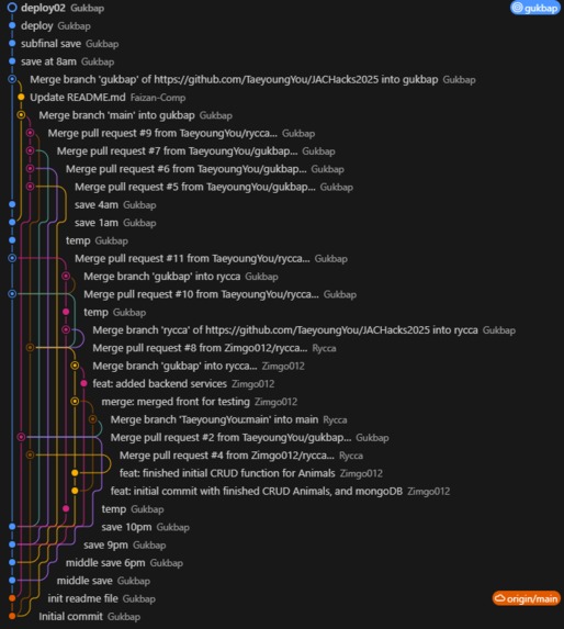 PetoVibe – screenshot 8