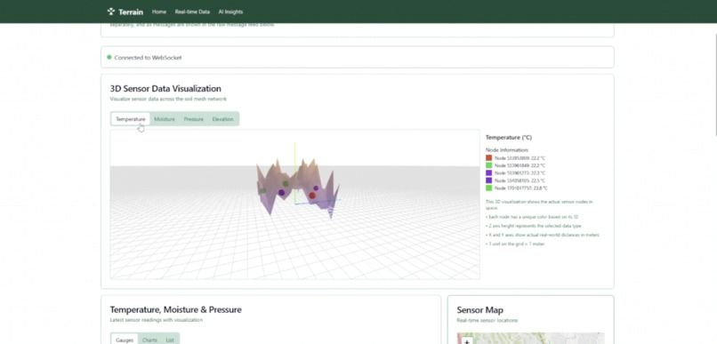 TerrAIn – screenshot 1