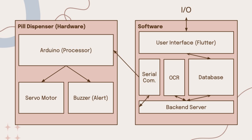 Pill Reminder – screenshot 3