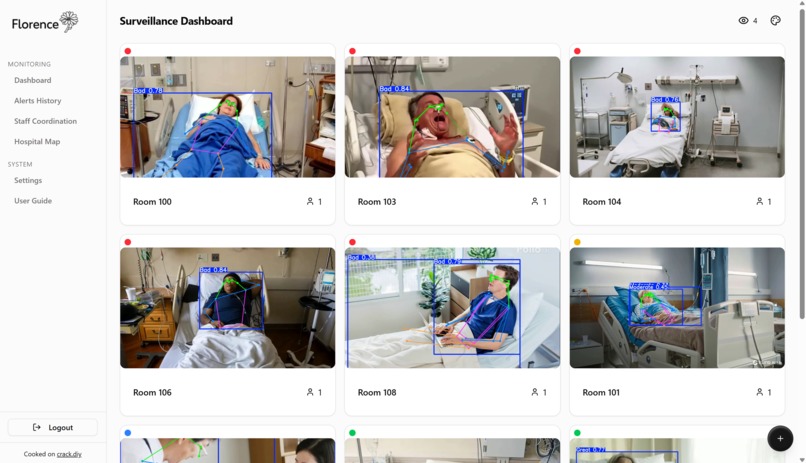 Florence – screenshot 2