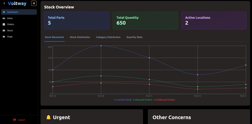 Voltway Scooter Co. – screenshot 6