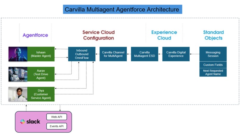 Autoforce (the future of automotive experiences) – screenshot 3