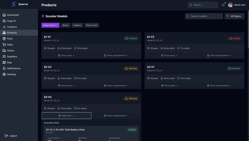 Swerve – screenshot 5