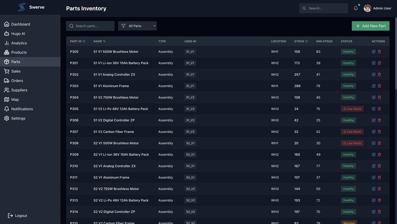 Swerve – screenshot 6