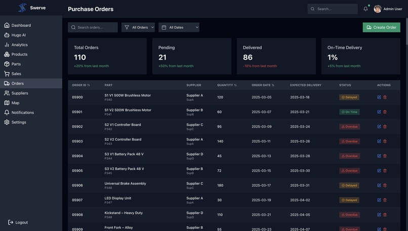 Swerve – screenshot 8