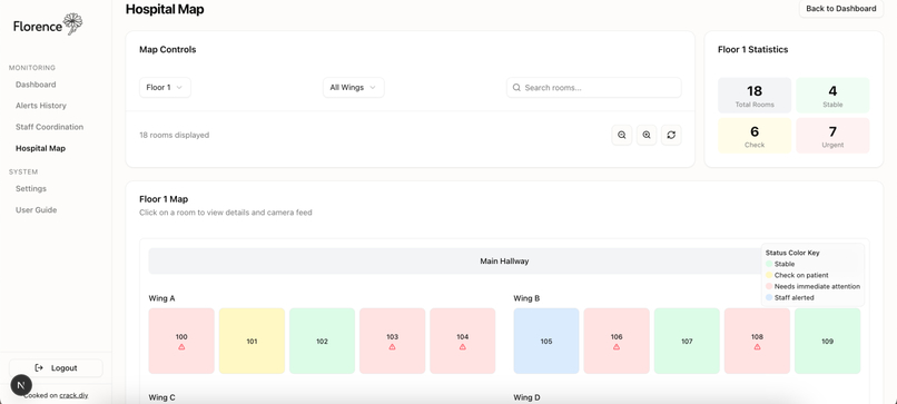Florence – screenshot 5