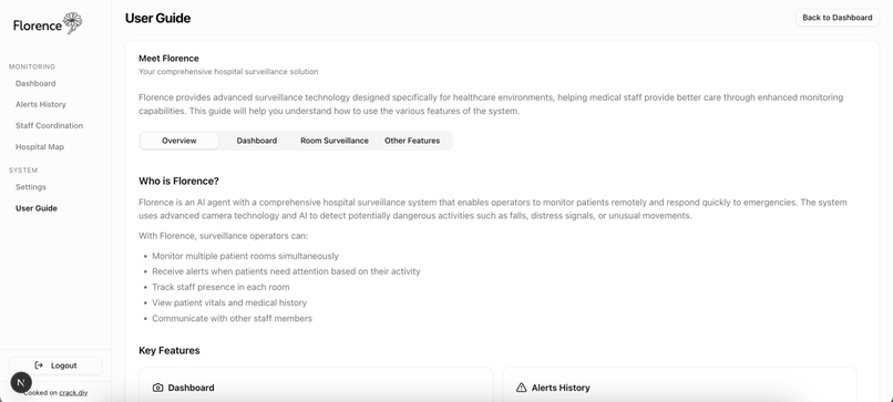Florence – screenshot 6