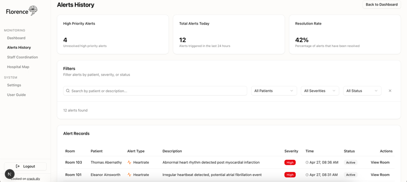 Florence – screenshot 7