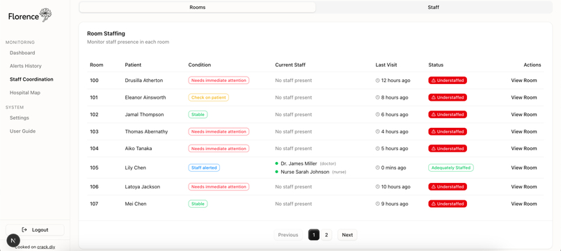 Florence – screenshot 4