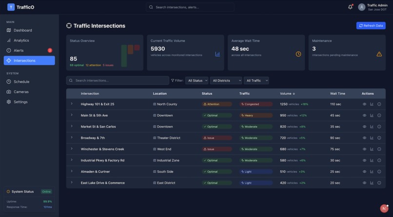 TrafficO – screenshot 6