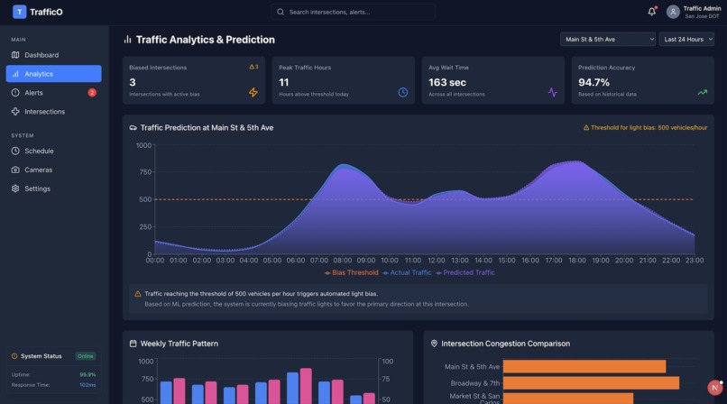 TrafficO – screenshot 5