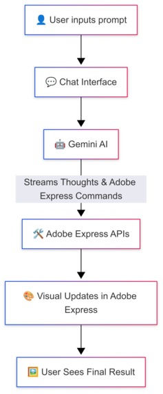 Buildr – screenshot 5