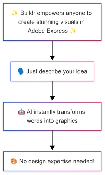 Buildr – screenshot 6