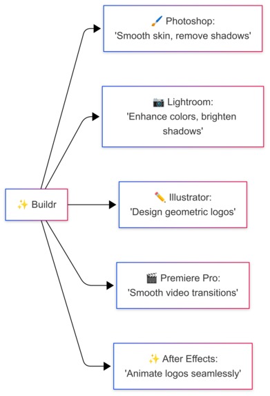 Buildr – screenshot 7
