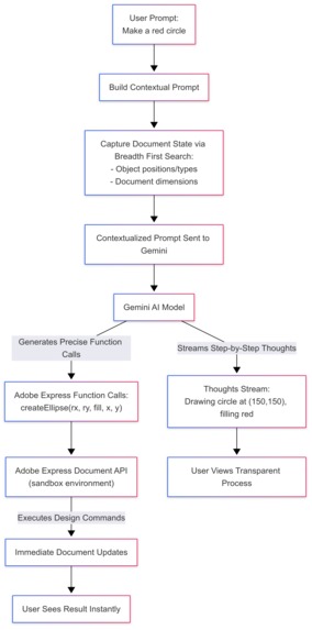 Buildr – screenshot 8