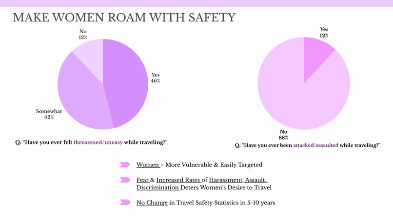 TravelAngels Women's Safety App – screenshot 3