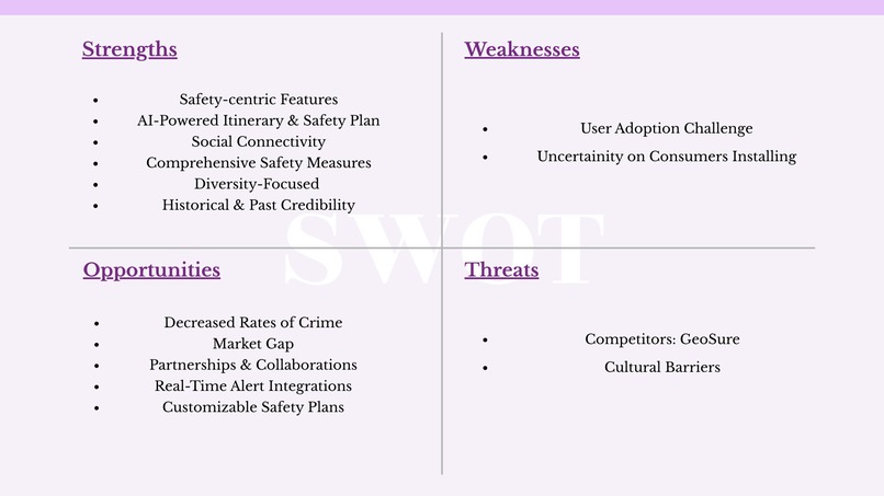 TravelAngels Women's Safety App – screenshot 6