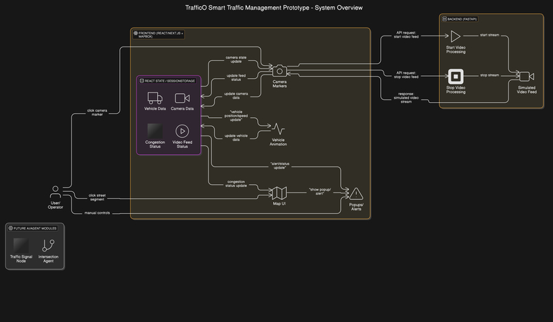 TrafficO – screenshot 2
