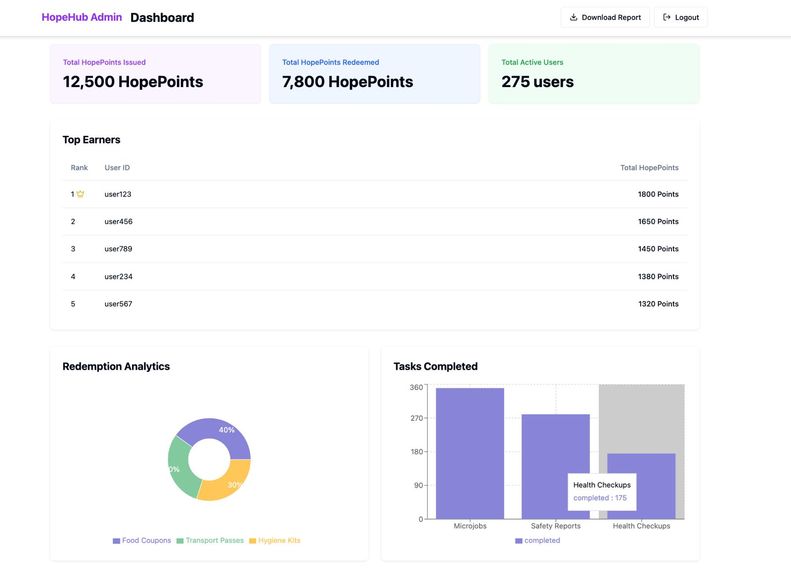 HopeHub – screenshot 1