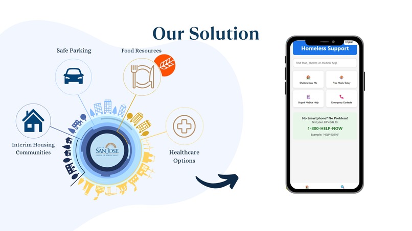 Connect Care – screenshot 4