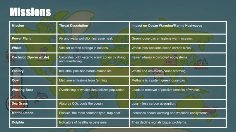 The Heatwave Protocol – screenshot 8