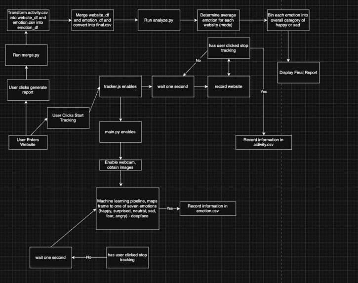 MoodSwing – screenshot 1