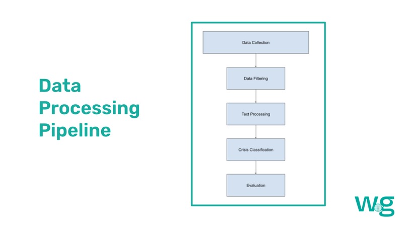 watch.global: Real-time Crisis Mapping Powered by the People – screenshot 4