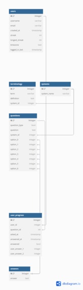 MediLingo – screenshot 1