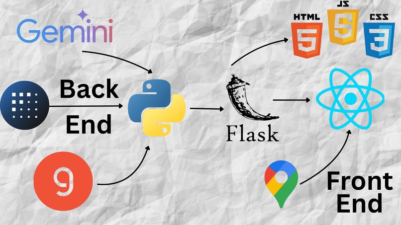 MEasily – screenshot 3