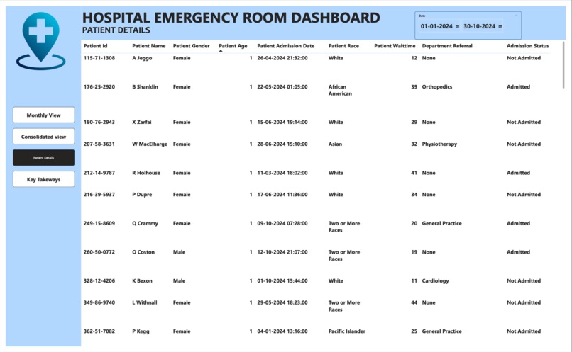 Hospital_Emergency_Room_Dashboard – screenshot 1