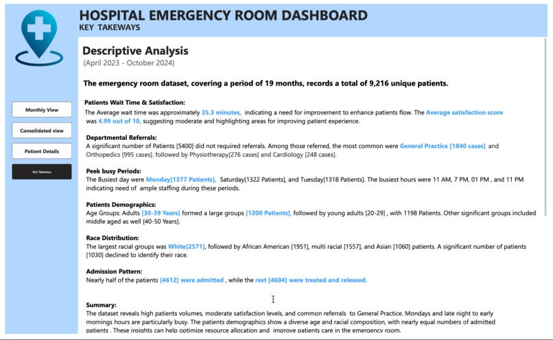 Hospital_Emergency_Room_Dashboard – screenshot 2