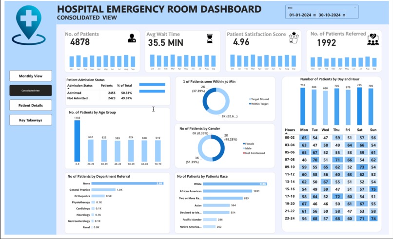 Hospital_Emergency_Room_Dashboard – screenshot 3