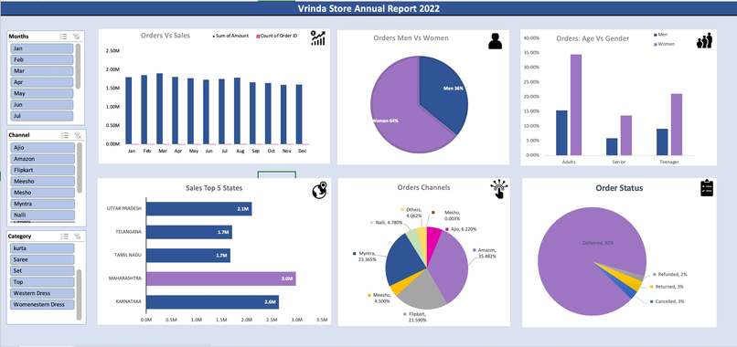 Vrinda-Stores-Data-Analysis – screenshot 1