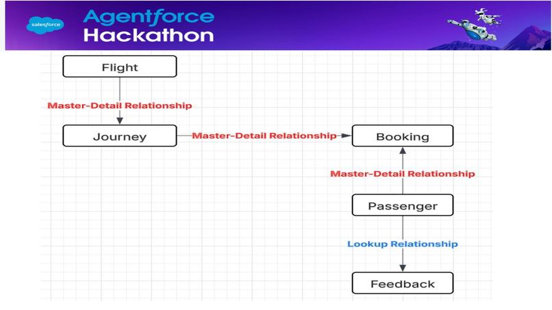 SkyAssist – screenshot 3