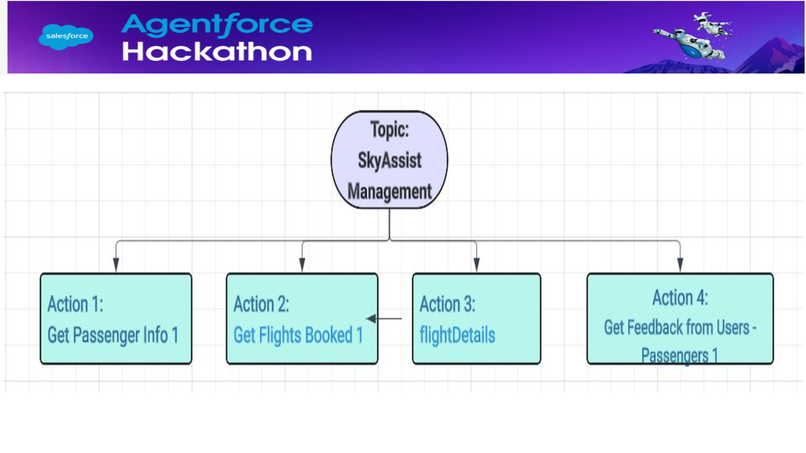 SkyAssist – screenshot 5