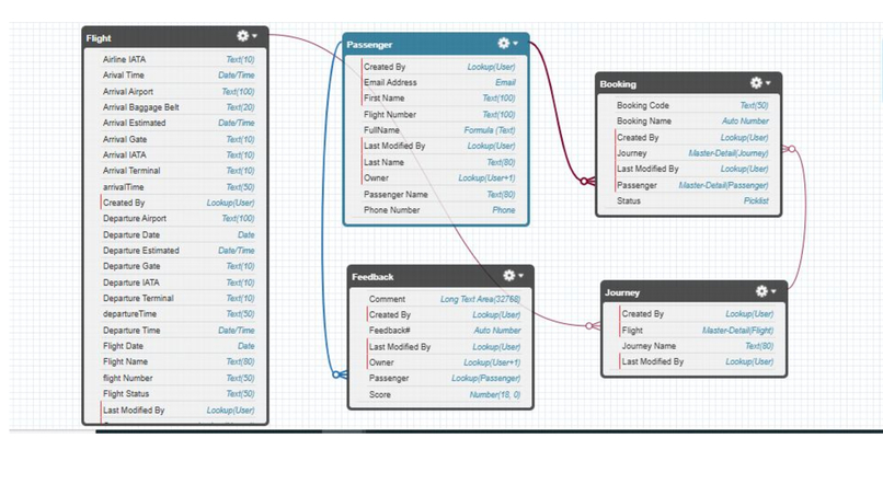 SkyAssist – screenshot 12