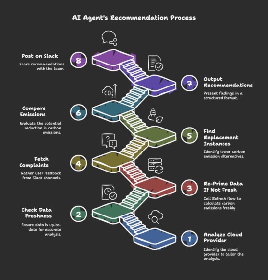 EcoZen – screenshot 1