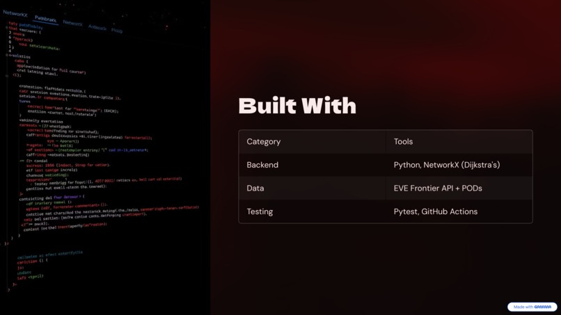 ESP (Evef Shortest Path) – screenshot 5
