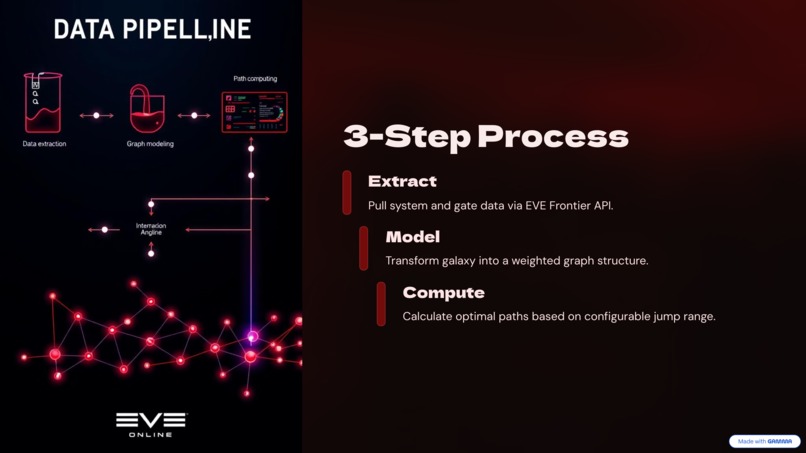 ESP (Evef Shortest Path) – screenshot 6