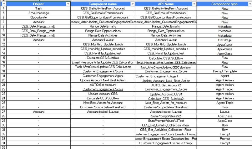 Customer Engagement Score – screenshot 1