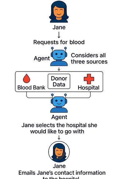 AgentCare – screenshot 1