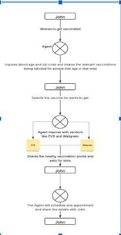 AgentCare – screenshot 2