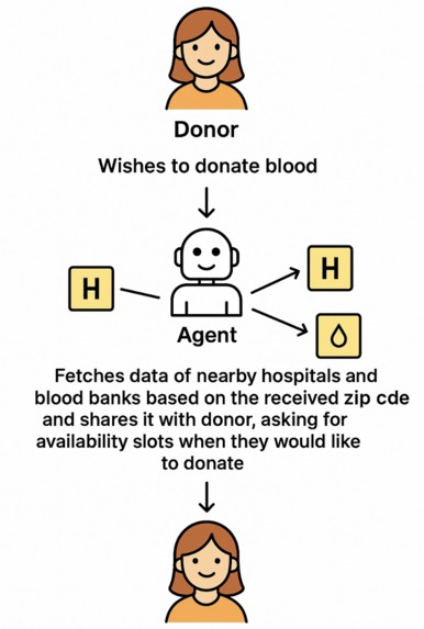 AgentCare – screenshot 4